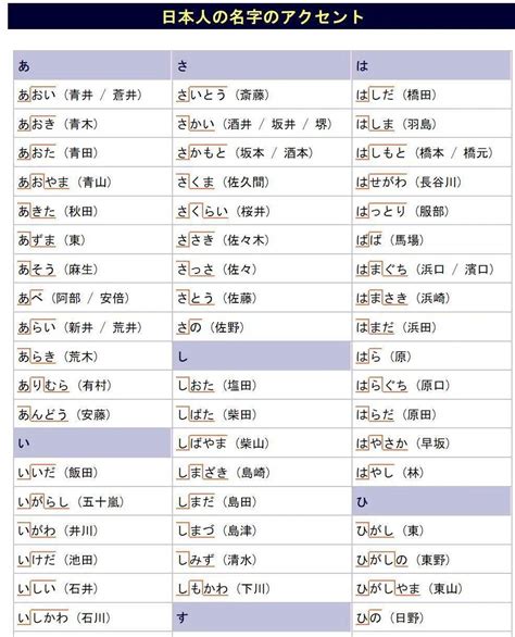 日本 男 名字|打造迷人男神！日文名指南：姓名學、文化意義與實用技巧